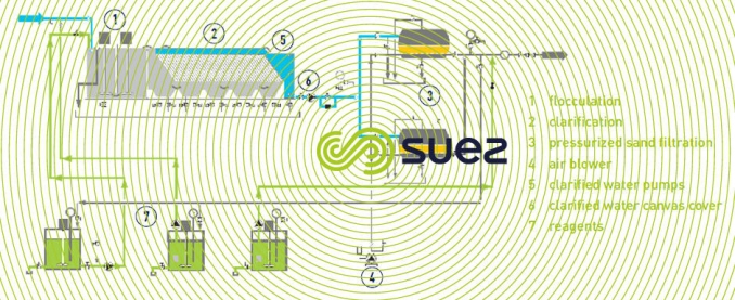 lamellar clarification filtration – ucd® lml schema