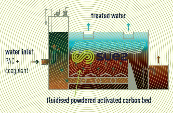 powder activated carbon contactor - Pulsazur schema