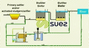 biofilter wash water treatment - Greendaf BWW schema